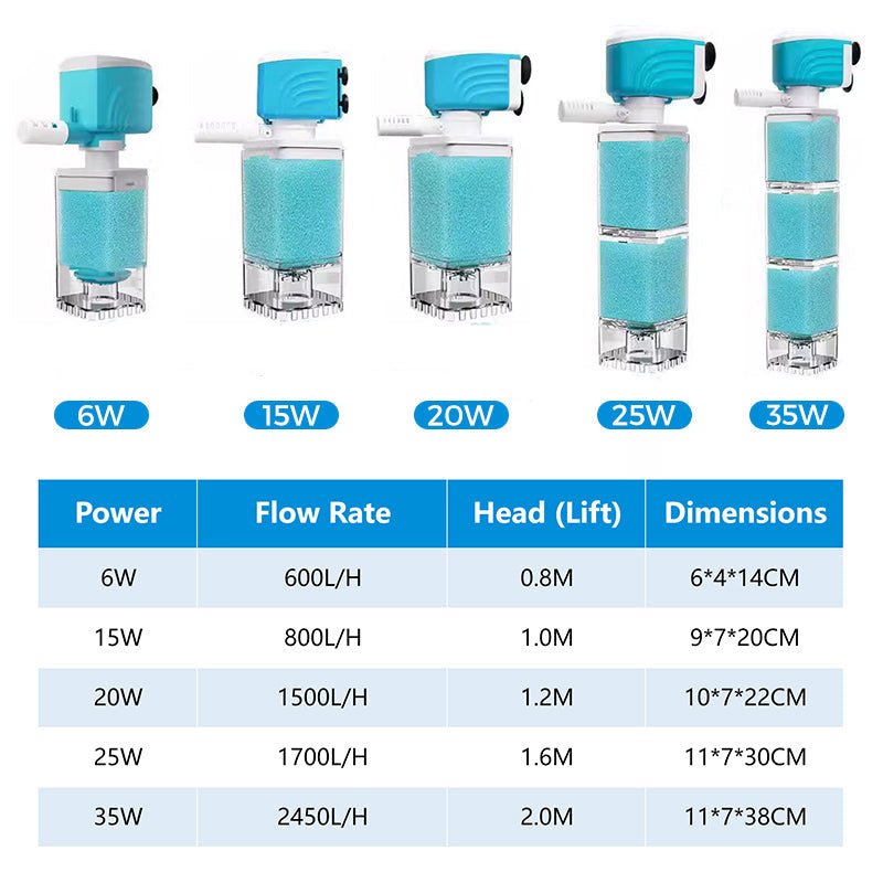 ⏰50% off Final Day⏰ Automatic Aquarium Filter System – Multi-Stage, Ultra-Quiet, Plug & Play 🐠