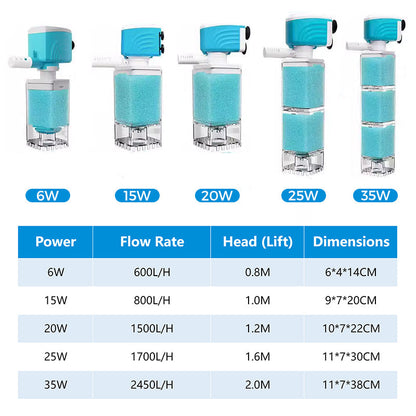 ⏰50% off Final Day⏰ Automatic Aquarium Filter System – Multi-Stage, Ultra-Quiet, Plug & Play 🐠