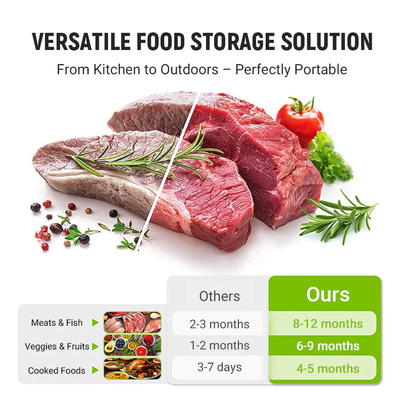 💥 BUY 3 GET 2 FREE! 🥡 Reusable Aluminum Foil Sealable Storage Bags – Eco-Friendly & Convenient ✨