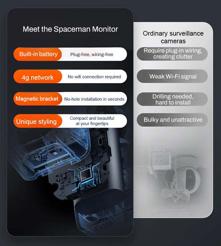 📷Wireless night vision camera – intelligent security around the clock!