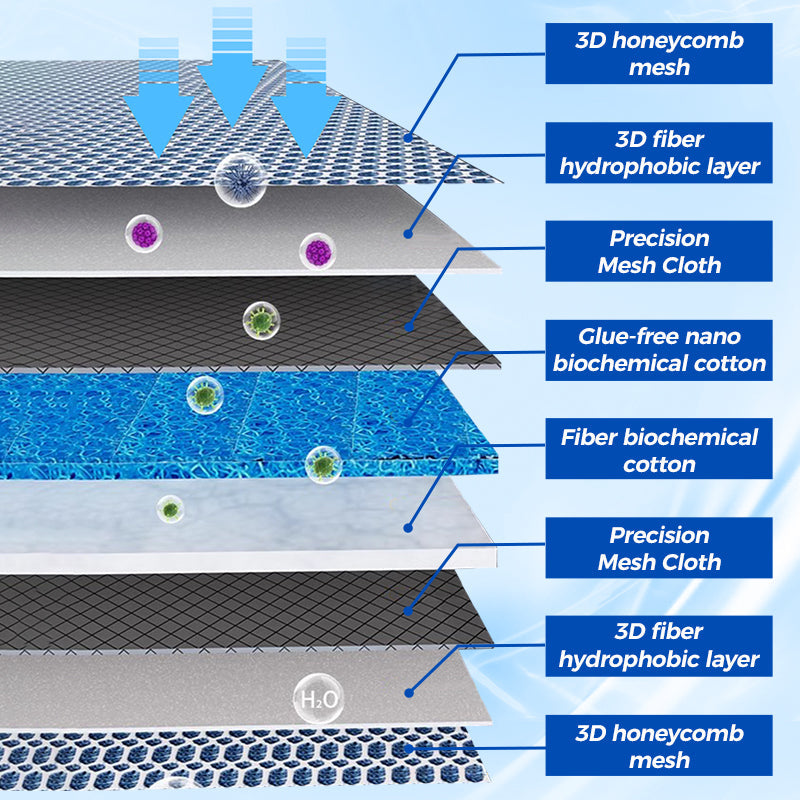 🐟Buy 3 Get 2🐟 Free8-Layer Aquarium Filter Pad - Efficient & Easy 💧🐟