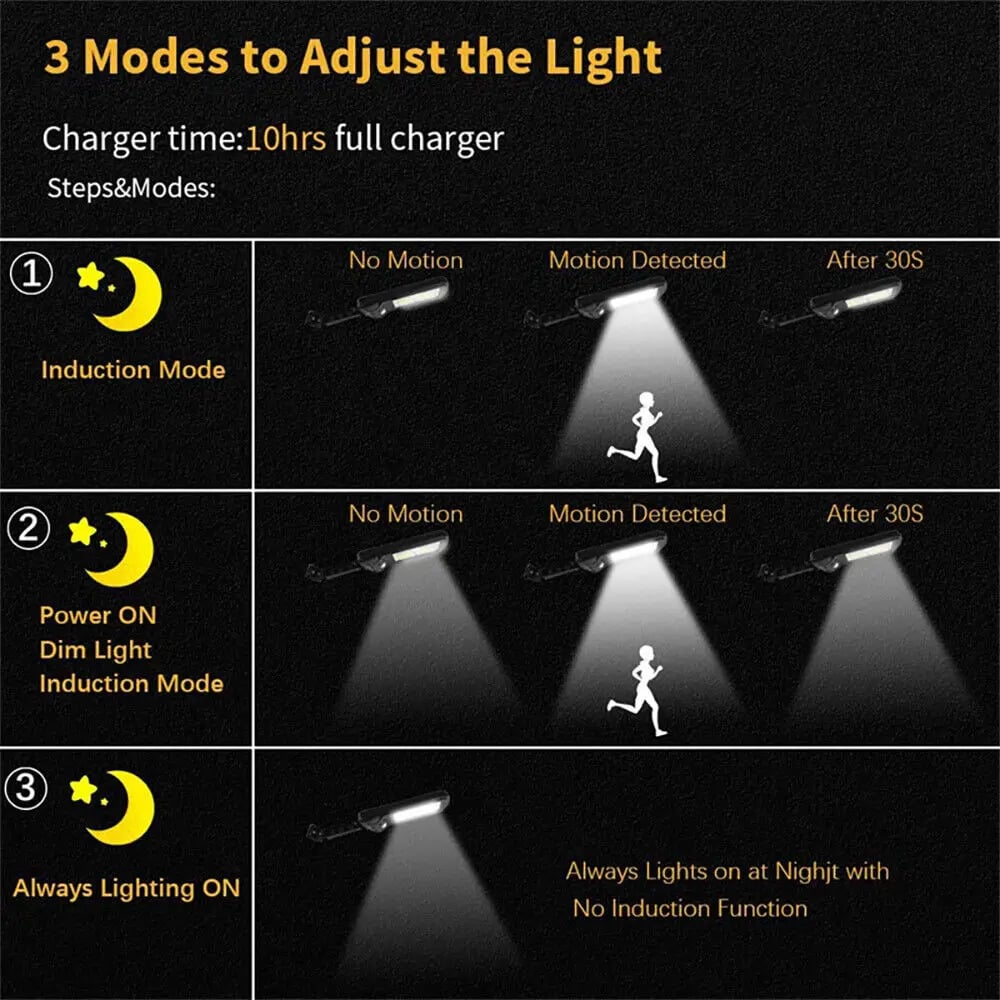 ⏰Last Day Promotion 70% OFF - Solar Led Light System(Buy 2 Free Shipping)