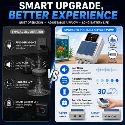 📢📢50% OFF !! ⏰Portable Aquarium Oxygen Pump